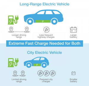 Revolutionizing Electric Vehicles - Enevate