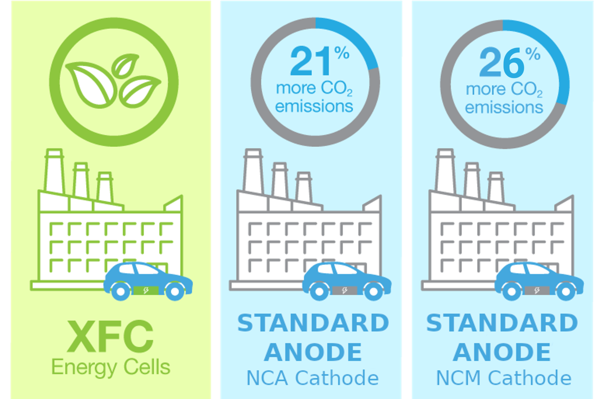 reduced-co2-emissions-enevate